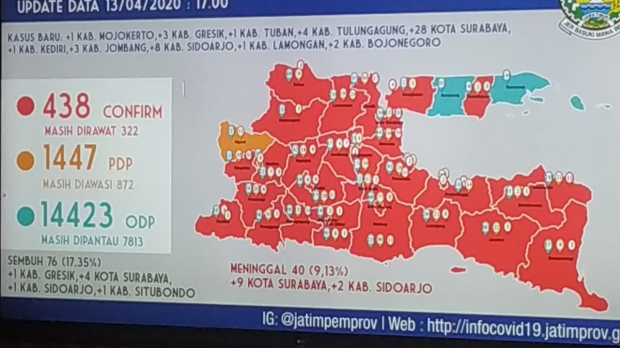 Pasien Sembuh Covid -19 di Jawa Timur Capai 76 Orang, Zona Merah 33 Daerah