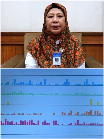 Hanik Humaida dan Grafik Seismograf Gunung Merapi.jpg