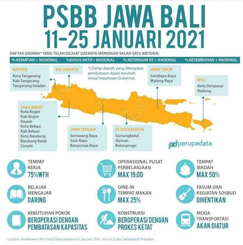 PSBB Jawa dan Bali 11-25 Januari 2021.jpeg
